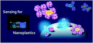 Graphical abstract: An optical sensor for discriminating the chemical compositions and sizes of plastic particles in water based on water-soluble networks consisting of polyhedral oligomeric silsesquioxane presenting dual-color luminescence