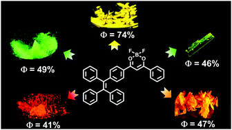 Graphical abstract: A polymorphic fluorescent material with strong solid state emission and multi-stimuli-responsive properties