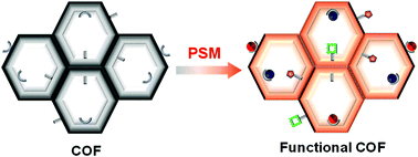 Graphical abstract: Tailored covalent organic frameworks by post-synthetic modification