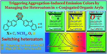 Graphical abstract: Aggregation-induced emission characteristics of o-carborane-functionalized fluorene and its heteroanalogs: the influence of heteroatoms on photoluminescence