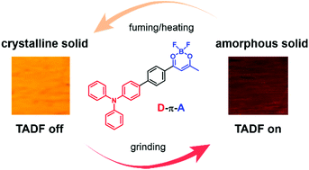 Graphical abstract: A difluoroboron β-diketonate-based luminescent material with tunable solid-state emission and thermally activated delayed fluorescence