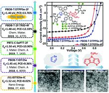 Graphical abstract: 13.76% efficiency nonfullerene solar cells enabled by selenophene integrated dithieno[3,2-b:2′,3′-d]pyrrole asymmetric acceptors