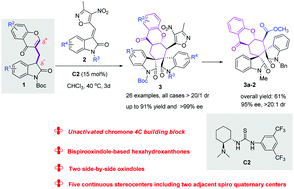 Graphical abstract: Bifunctional oxindole-chromone 4C building block directed asymmetric synthesis of bispirocyclic hexahydroxanthones featuring five contiguous stereocenters and two side-by-side oxindoles