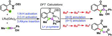 Graphical abstract: A computational study on ruthenium-catalyzed [4 + 1] annulation via C–H activation: the origin of selectivity and the role of the internal oxidizing group