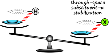 Graphical abstract: Study of through-space substituent–π interactions using N-phenylimide molecular balances