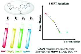 Graphical abstract: The solvent effect on the excited-state intramolecular proton transfer of cyanine derivative molecules