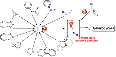 Graphical abstract: Gold-catalyzed heterocyclic syntheses through α-imino gold carbene complexes as intermediates