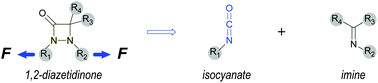 Graphical abstract: Mechanical generation of isocyanate by mechanically induced retro [2 + 2] cycloaddition of a 1,2-diazetidinone mechanophore