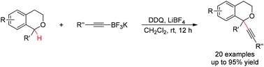 Graphical abstract: Bimolecular oxidative C–H alkynylation of α-substituted isochromans