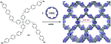 Graphical abstract: A pore-expanded supramolecular organic framework and its enrichment of photosensitizers and catalysts for visible-light-induced hydrogen production