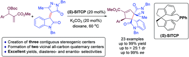 Graphical abstract: Creation of bispiro[pyrazolone-3,3′-oxindoles] via a phosphine-catalyzed enantioselective [3 + 2] annulation of the Morita–Baylis–Hillman carbonates with pyrazoloneyldiene oxindoles