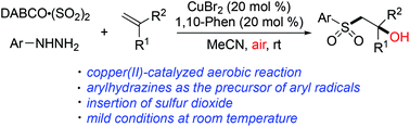 Graphical abstract: Synthesis of β-hydroxysulfones through a copper(ii)-catalyzed multicomponent reaction with the insertion of sulfur dioxide