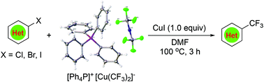 Graphical abstract: Bistrifluoromethylated organocuprate [Ph4P]+[Cu(CF3)2]−: synthesis, characterization and its application for trifluoromethylation of activated heteroaryl bromides, chlorides and iodides