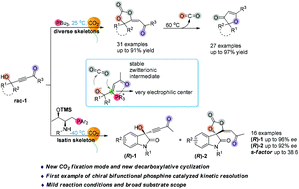 Graphical abstract: Phosphine-catalyzed fixation of CO2 with γ-hydroxyl alkynone under ambient temperature and pressure: kinetic resolution and further conversion