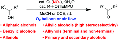Graphical abstract: Copper catalysis for highly selective aerobic oxidation of alcohols to aldehydes/ketones