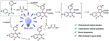 Graphical abstract: A simple approach to indeno-coumarins via visible-light-induced cyclization of aryl alkynoates with diethyl bromomalonate