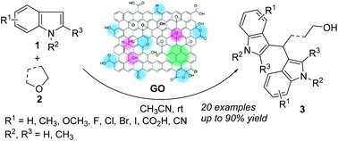 Graphical abstract: Graphene oxide as a green carbon material for cross-coupling of indoles with ethers via oxidation and the Friedel–Crafts reaction