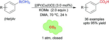 Graphical abstract: Cu-Catalysed carboxylation of aryl boronic acids with CO2