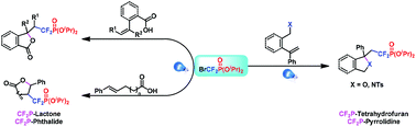 Graphical abstract: Visible-light-mediated difluoromethylphosphonation of alkenes for the synthesis of CF2P-containing heterocycles