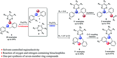 Graphical abstract: Switchable solvent-controlled divergent synthesis: an efficient and regioselective approach to pyrimidine and dibenzo[b,f][1,4]oxazepine derivatives