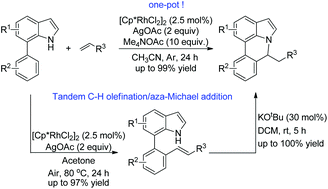 Graphical abstract: One pot synthesis of pyrrolo[3,2,1-de]phenanthridines from 7-phenylindoles via tandem C–H olefination/aza-Michael addition