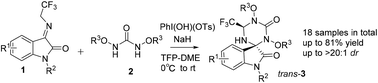 Graphical abstract: Diastereoselective formal [3 + 3] cycloaddition of isatin-based α-(trifluoromethyl)imines with N,N′-dialkyloxyureas
