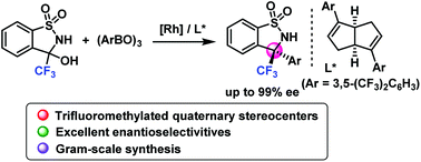 Graphical abstract: The enantioselective construction of trifluoromethylated quaternary stereocenters via the Rh-catalyzed asymmetric dehydrated arylation of unprotected hemiaminals