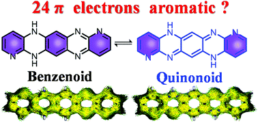 Graphical abstract: Aromaticity and tautomerism of a 4n π electron dihydrohexaazapentacene