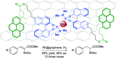 Graphical abstract: “In situ immobilization” of a multicomponent chiral catalyst (MCC) via non-covalent interactions for heterogeneous asymmetric hydrogenation reactions