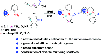 Graphical abstract: Ru-Catalyzed cascade reaction of α,ω-alkynoic acids and arylethylamines towards the synthesis of aryl-fused heterocycles