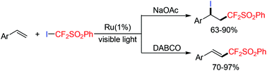 Graphical abstract: Visible light-mediated atom transfer radical addition to styrene: base controlled selective (phenylsulfonyl)difluoromethylation