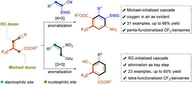 Graphical abstract: Substrate-directed chemo- and regioselective synthesis of polyfunctionalized trifluoromethylarenes via organocatalytic benzannulation