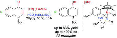 Graphical abstract: Rhodium-catalyzed asymmetric transfer hydrogenation of 4-quinolone derivatives