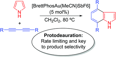 Graphical abstract: The key role of protodeauration in the gold-catalyzed reaction of 1,3-diynes with pyrrole and indole to form complex heterocycles