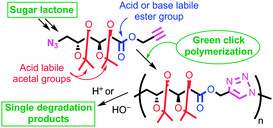 Graphical abstract: Synthesis, characterization and chemical degradation of poly(ester-triazole)s derived from d-galactose