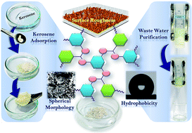 Graphical abstract: Tailor-made synthesis of an melamine-based aminal hydrophobic polymer for selective adsorption of toxic organic pollutants: an initiative towards wastewater purification