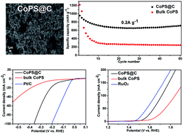 Graphical abstract: Enhanced electrochemical properties of cellular CoPS@C nanocomposites for HER, OER and Li-ion batteries
