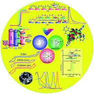 Graphical abstract: Promotional effect of silver nanoparticle embedded Ga–Zr-codoped TiO2 as an alternative anode for efficient blue, green and red PHOLEDs