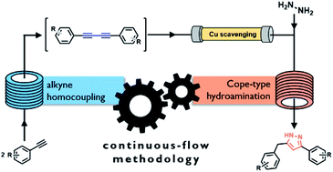 Graphical abstract: Continuous-flow synthesis of 3,5-disubstituted pyrazoles via sequential alkyne homocoupling and Cope-type hydroamination