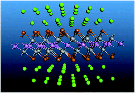 Graphical abstract: Ti2PTe2 monolayer: a promising two-dimensional anode material for sodium-ion batteries