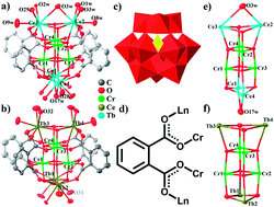 Graphical abstract: Incorporating polyoxometalates and organic ligands to pursue 3d–4f heterometallic clusters: a series of {Cr4Ln4} clusters stabilized by phthalic acid and [SiW12O40]4−