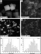 Graphical abstract: MOF-5 derived carbon as material for CO2 absorption
