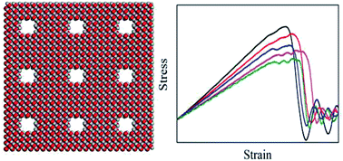 Graphical abstract: Computational characterization of the structural and mechanical properties of nanoporous titania