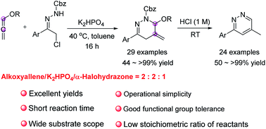 Graphical abstract: Synthesis of 1,4,5,6-tetrahydropyridazines and pyridazines via transition-metal-free (4 + 2) cycloaddition of alkoxyallenes with 1,2-diaza-1,3-dienes