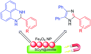 Graphical abstract: Fe3O4/SO3H@zeolite-Y as a novel multi-functional and magnetic nanocatalyst for clean and soft synthesis of imidazole and perimidine derivatives