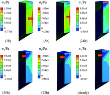 Graphical abstract: Study on the thermal stress evolution in large scale KDP crystals during the crystal extraction process