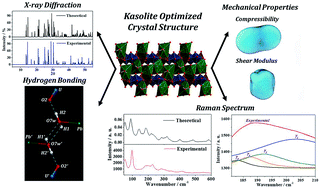 Graphical abstract: Crystal structure, hydrogen bonding, mechanical properties and Raman spectrum of the lead uranyl silicate monohydrate mineral kasolite