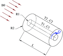 Graphical abstract: A numerical simulation for magnetohydrodynamic nanofluid flow and heat transfer in rotating horizontal annulus with thermal radiation