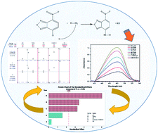 Graphical abstract: Utilization of 7-chloro-4-nitrobenzo-2-oxa-1,3-diazole (NBD-Cl) for spectrochemical determination of l-ornithine: a multivariate optimization-assisted approach