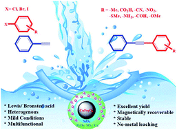 Graphical abstract: The CuFe2O4@SiO2@ZrO2/SO42−/Cu nanoparticles: an efficient magnetically recyclable multifunctional Lewis/Brønsted acid nanocatalyst for the ligand- and Pd-free Sonogashira cross-coupling reaction in water
